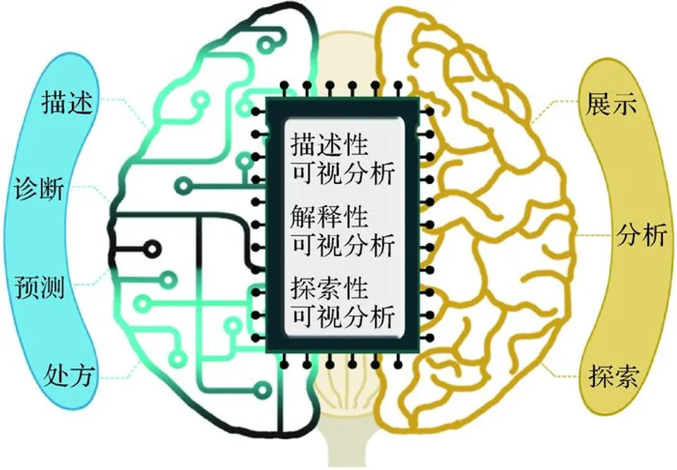 多模态时空对象分析与可视化