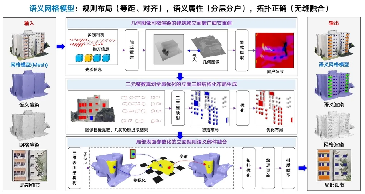 图 3. 汪利斌同学的语义网格模型