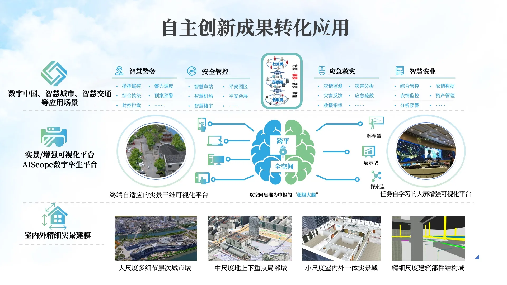 自主创新成果转化应用