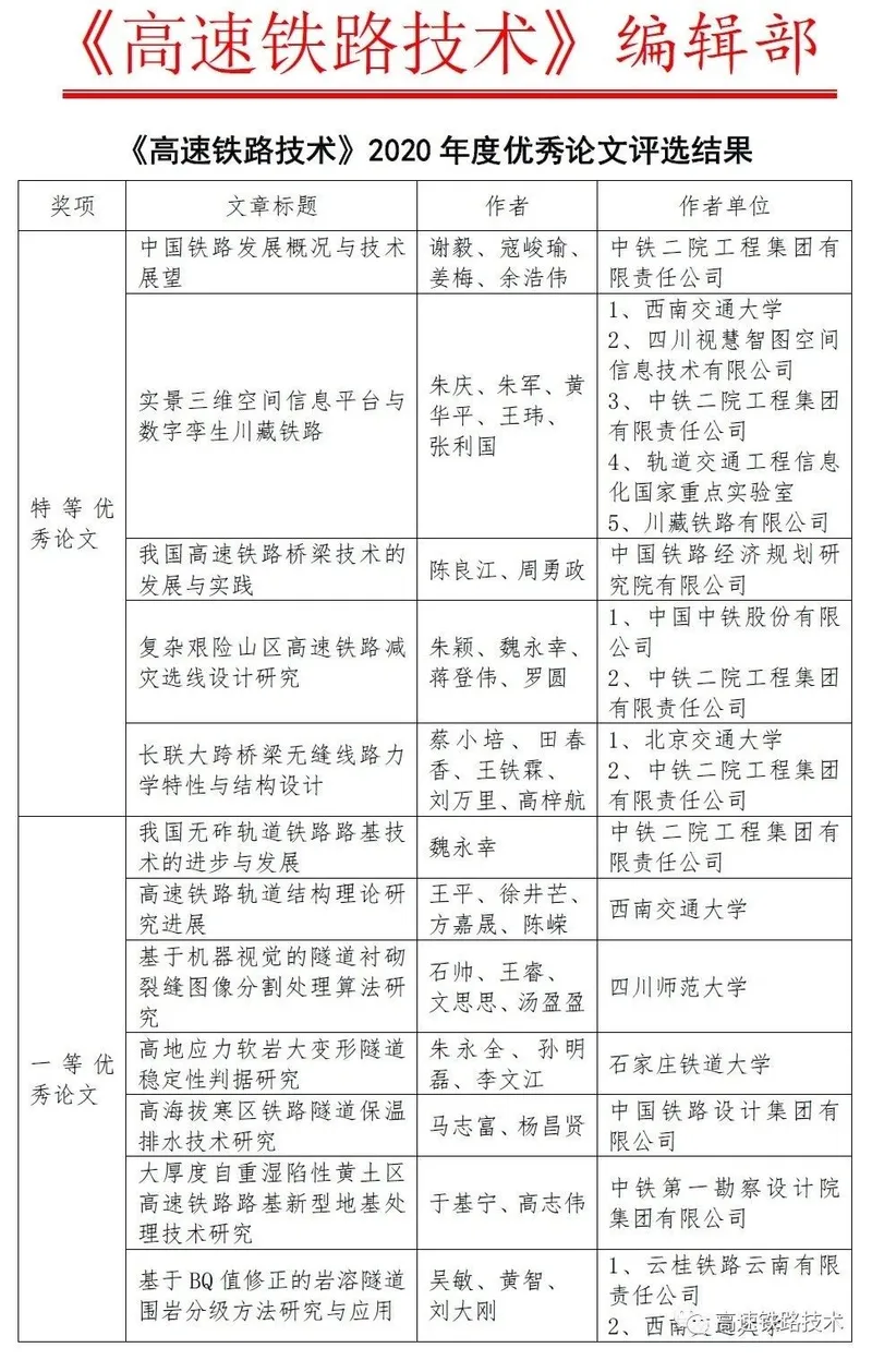 “实景三维空间信息平台与数字孪生重大铁路”被评为《高速铁路技术》2020年度特等优秀论文