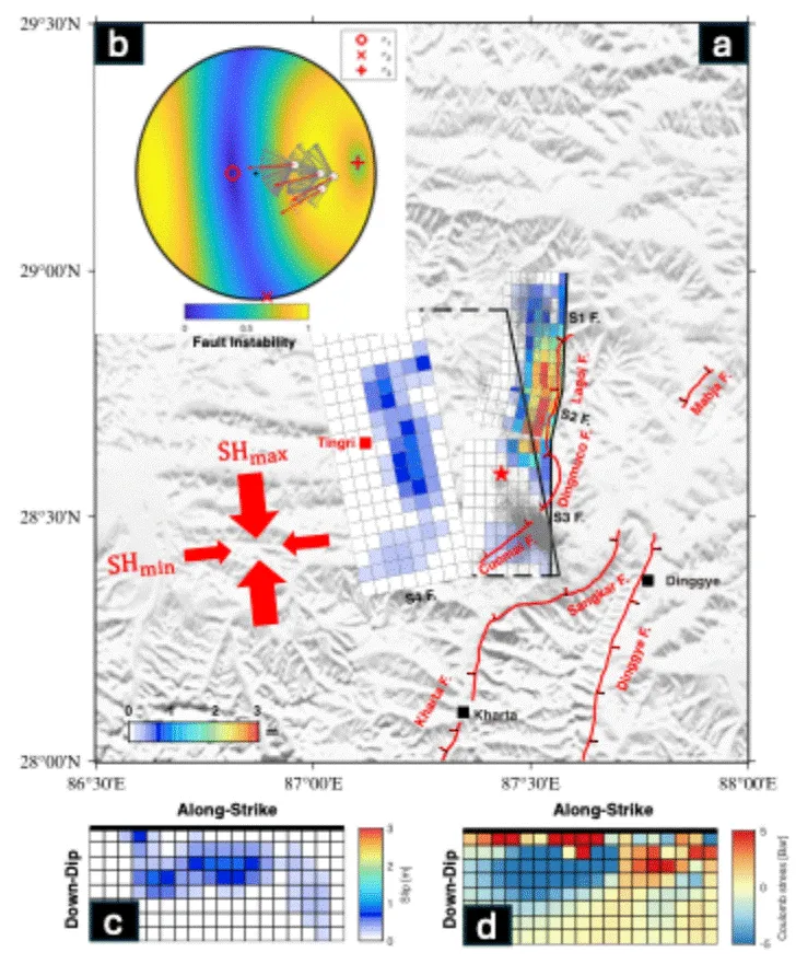 图2 断层滑动分布（a）、背景预应力（b）、分支断层库伦应力变化(c，d)