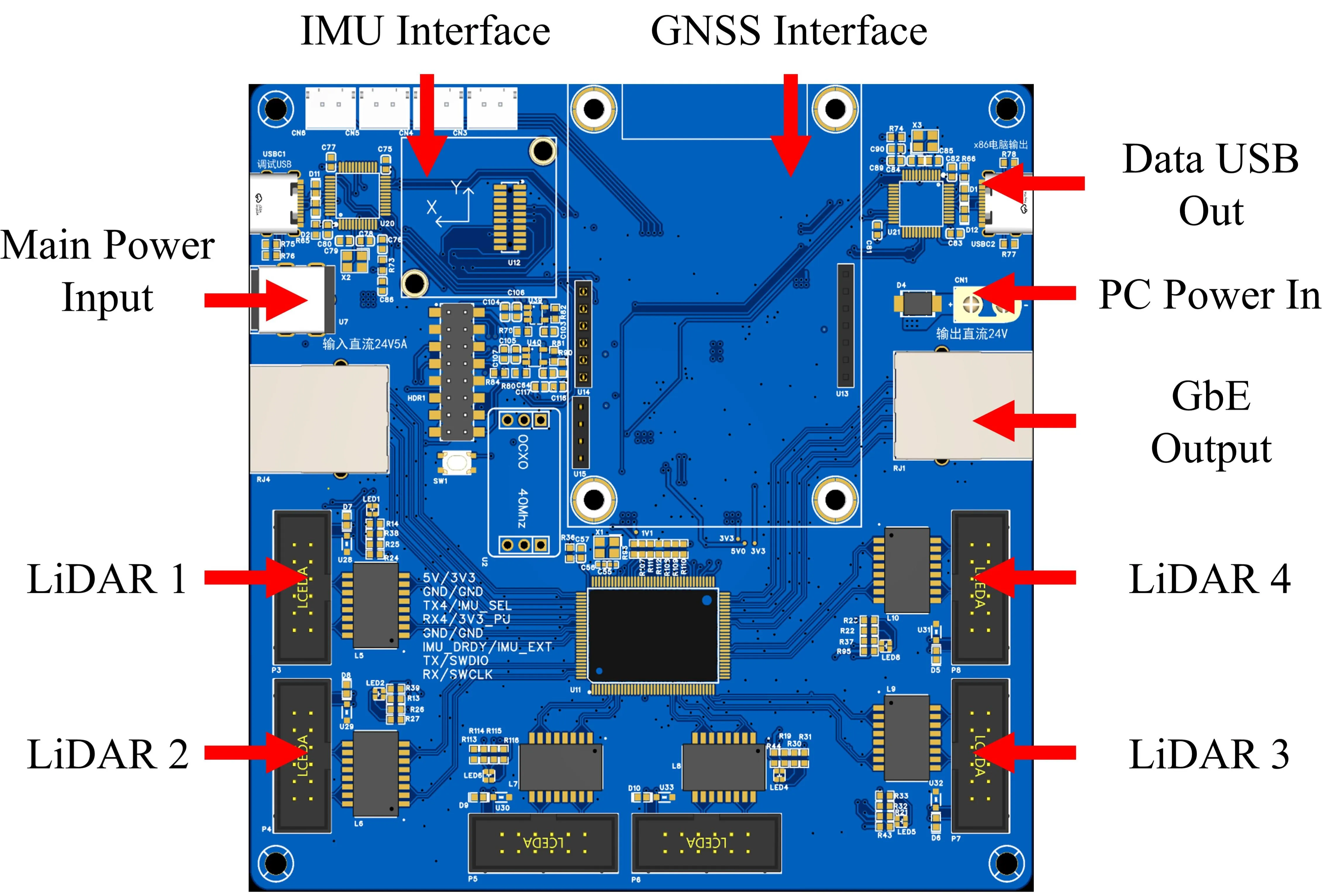 Synchronization and acquisition board