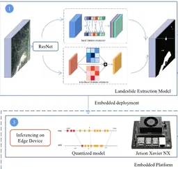 Landslide extraction using fused local and nonlocal attentional features on edge device toward embedded UAV emergency response