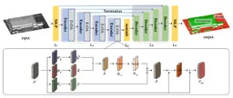 Modeling the global relationship via the point cloud transformer for the terrain filtering of airborne LiDAR data