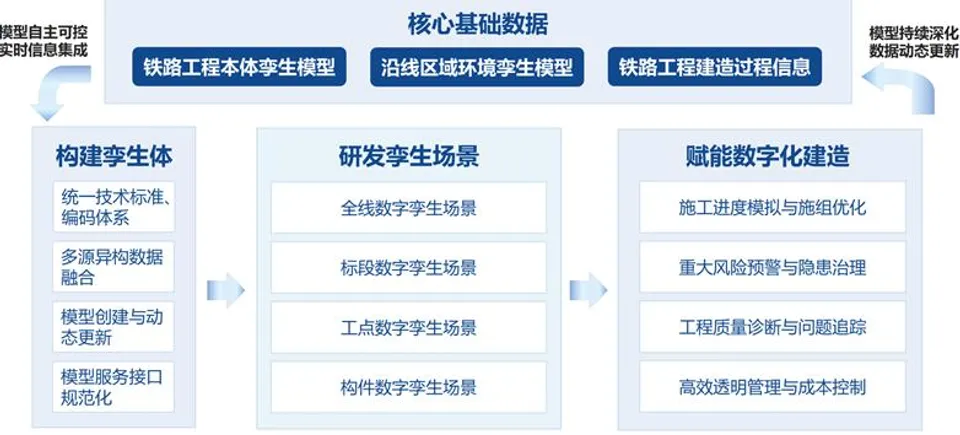 cztl沿线区域环境数字孪生关键技术