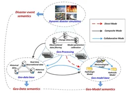 An integrated virtual geographic environmental simulation framework: a case study of flood disaster simulation