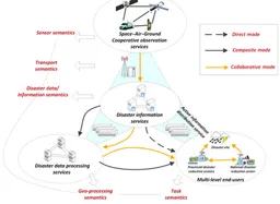 An integrated geospatial information service system for disaster management in China