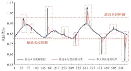 水文变化语义约束的实时水位观测数据流在线滤波方法