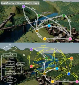 Integrated data-model-knowledge representation for natural resource entities