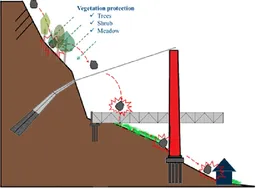 Virtual geographic environment-based integrated rockfall risk simulation method for canyon bridges