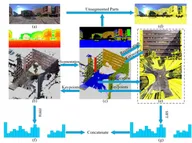 Image-Guided Registration of Unordered Terrestrial Laser Scanning Point Clouds for Urban Scenes
