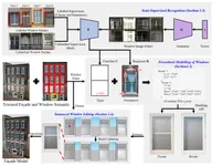 Semi-Supervised Adversarial Recognition of Refined Window Structures for Inverse Procedural Façade Modelling
