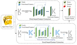 V2PNet: Voxel-to-point feature propagation and fusion that improves feature representation for point cloud registration