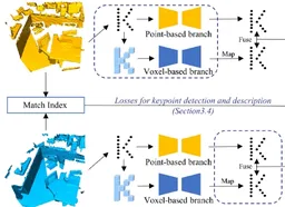 V2PNet: Voxel-to-point feature propagation and fusion that improves feature representation for point cloud registration