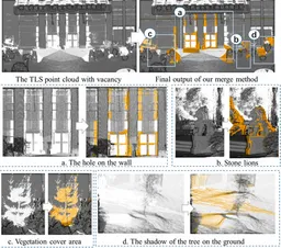 Laplacian fusion approach of multi-source point clouds for detail enhancement