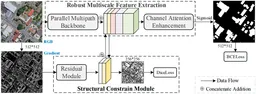 Joint learning of contour and structure for boundary-preserved building extraction