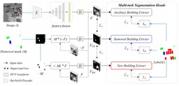 BCE-Net: Reliable building footprints change extraction based on historical map and up-to-date images using contrastive learning