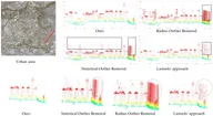 Multiscale Feature Fusion for the Multistage Denoising of Airborne Single Photon LiDAR