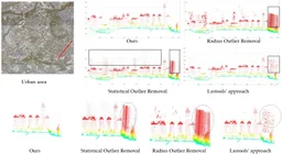 Multiscale feature fusion for the multistage denoising of airborne single photon LiDAR