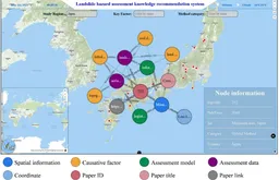 LHAKG: A knowledge graph construction framework for landslide hazard assessment by using XLNet-BiLSTM-CRF from geoscience literature