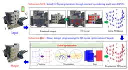 StructuredMesh: 3-D structured optimization of façade components on photogrammetric mesh models using binary integer programming