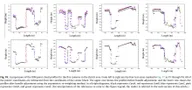 An Asymmetric Re-Weighting Method for the Precision Combined Bundle Adjustment of Aerial Oblique Images