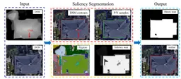 Efficient interactions for reconstructing complex buildings via joint photometric and geometric saliency segmentation