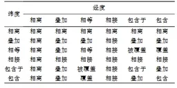 用户模型驱动的遥感信息智能服务方法