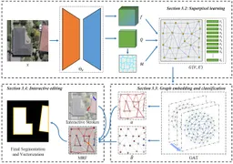 SuperpixelGraph: Semi-automatic generation of building footprint through semantic-sensitive superpixel and neural graph networks