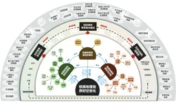 铁路地理地质数据"本体域-变化域-状态域"三域关联的集成表达模型