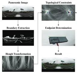 Spherical Hough transform for robust line detection toward a 2D–3D integrated mobile mapping system