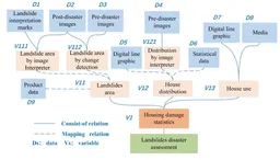 Semantics-constrained advantageous information selection of multimodal spatiotemporal data for landslide disaster assessment