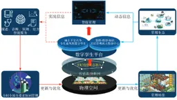 从实景三维建模到数字孪生建模