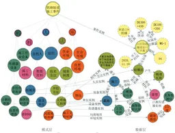 铁路隧道钻爆法施工智能管理的安全质量进度知识图谱构建方法