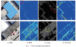 顾及纹理特征的航空影像自适应密集匹配方法