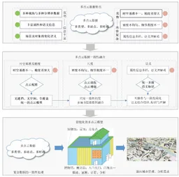 面向三维城市建模的多点云数据融合方法综述