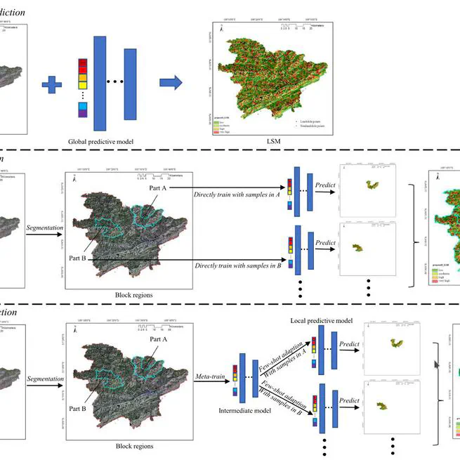 Meta-Learning an Intermediate Representation for Few-Shot Prediction of Landslide Susceptibility in Large Areas