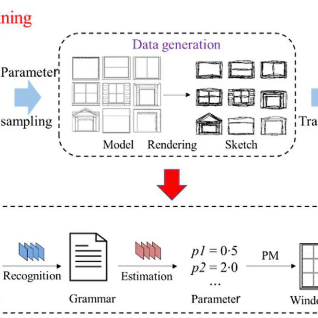 Efficient Procedural Modelling of Building Façades Based on Windows from Sketches