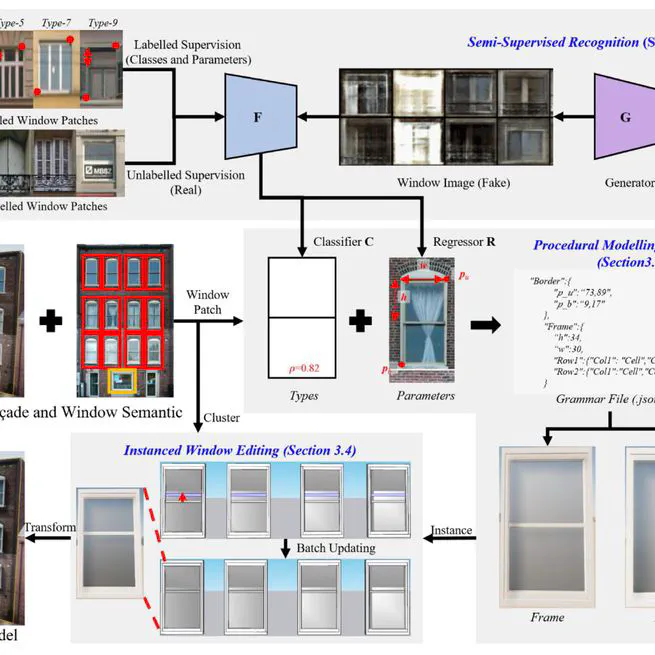 Semi-Supervised Adversarial Recognition of Refined Window Structures for Inverse Procedural Façade Modelling