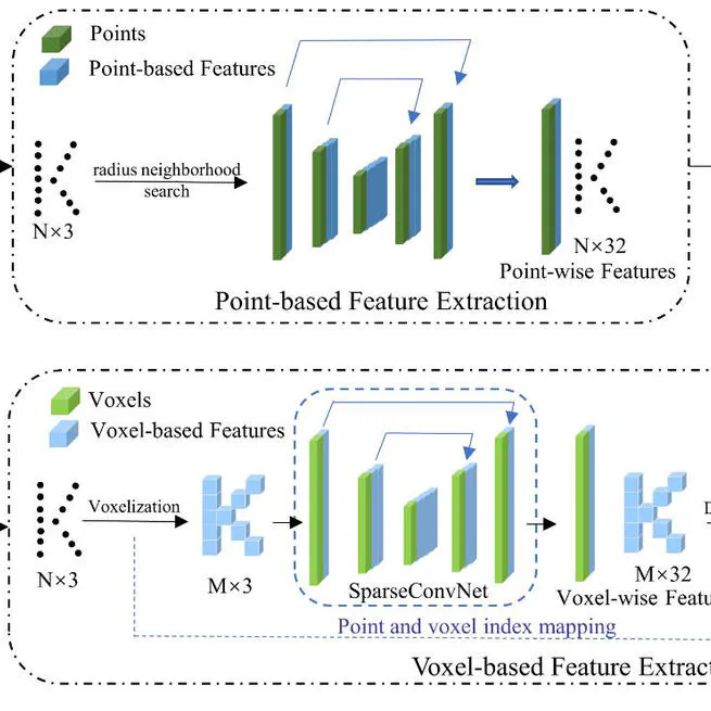 V2PNet: Voxel-to-Point Feature Propagation and Fusion that Improves Feature Representation for Point Cloud Registration