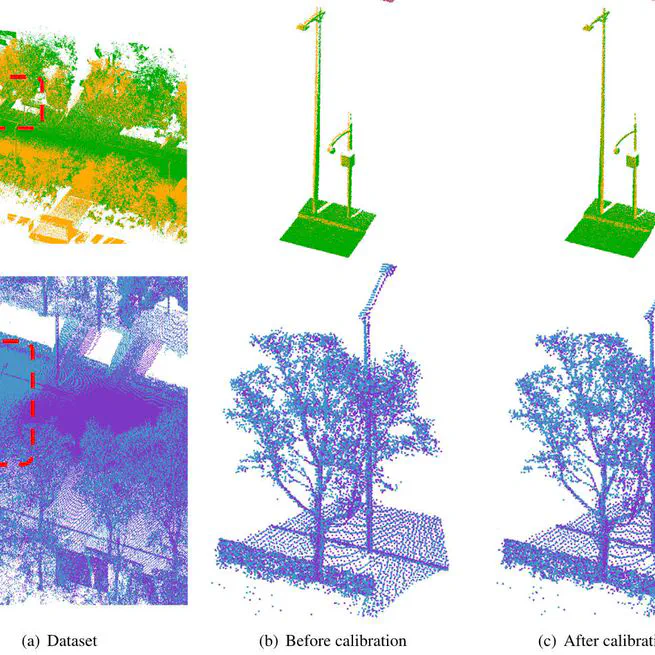 A flexible calibration method with multi-stage optimization for the axial error of mobile mapping systems