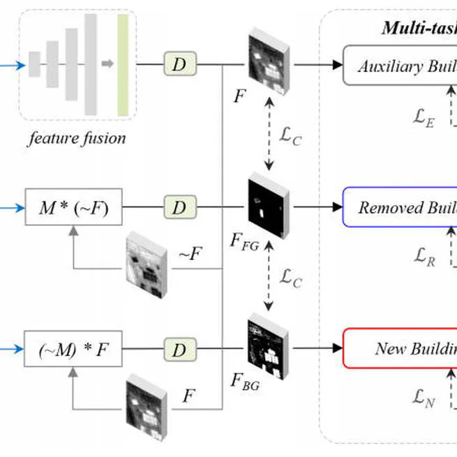 BCE-Net: Reliable Building Footprints Change Extraction based on Historical Map and Up-to-Date Images using Contrastive Learning