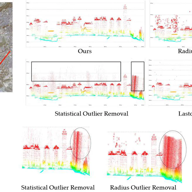 Multiscale Feature Fusion for the Multistage Denoising of Airborne Single Photon LiDAR