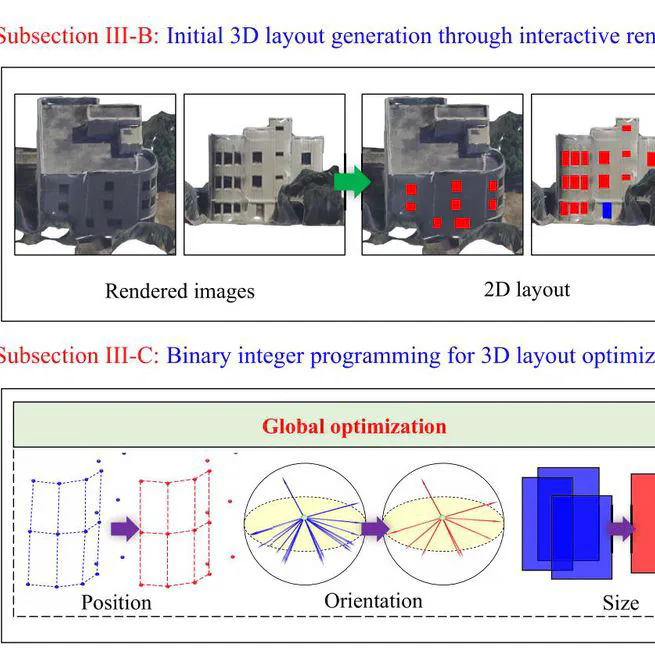 StructuredMesh: 3-D Structured Optimization of Façade Components on Photogrammetric Mesh Models Using Binary Integer Programming