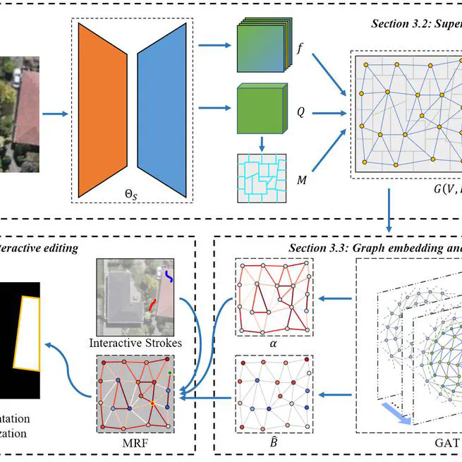 SuperpixelGraph: Semi-automatic generation of building footprint through semantic-sensitive superpixel and neural graph networks